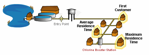 diagram of a water system
